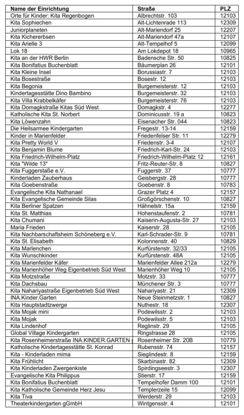 Tempelhof-Schöneberg