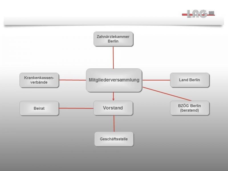 Organigramm